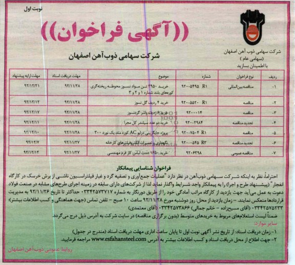خرید 3950 تن مواد نسوز محوطه ریخته گری کوره های بلند شماره 1 و 2 و 3
