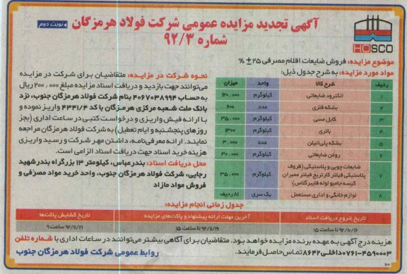 فروش ضایعات اقلام مصرفی 25±%