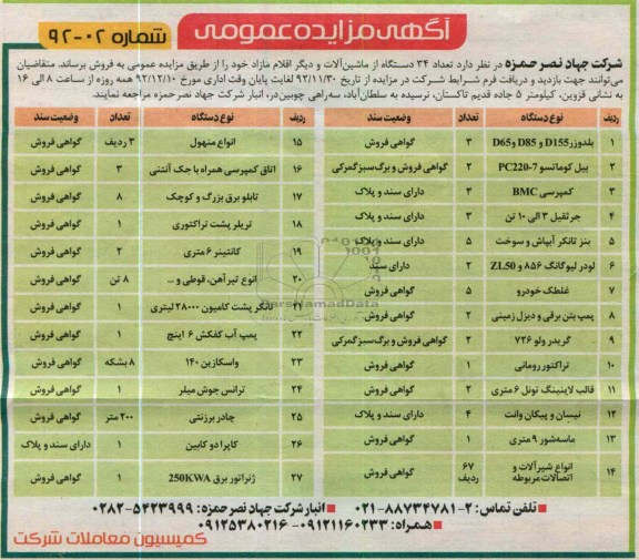 فروش تعداد 34 دستگاه از ماشین الات و دیگر اقلام مازاد خود