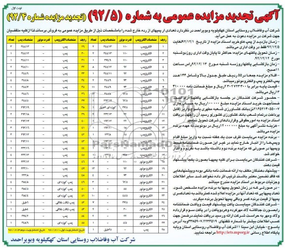 فروش تعدادی از پمپهای از رده خارج شده