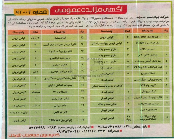 فروش تعداد 34 دستگاه از ماشین الات و دیگر اقلام مازاد خود 