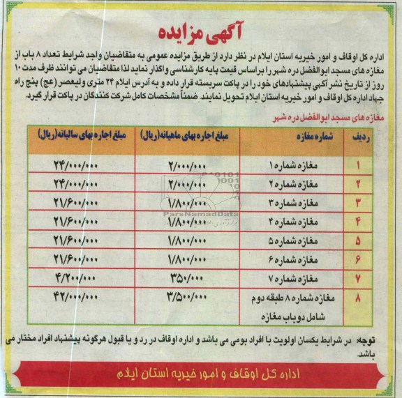 واگذاری مغازه
