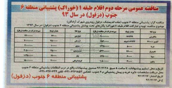 تهیه و تدارکات اقلام طبقه 1 ( خوراک) یگان های تحت پوشش 