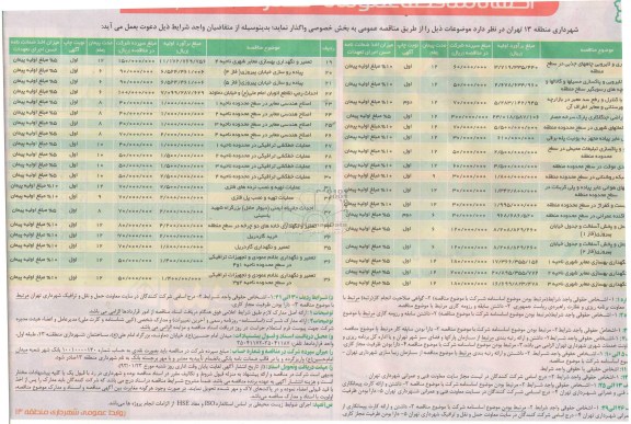 حفر و نگهداری و لایروبی چاههای جذبی در سطح منطقه ...