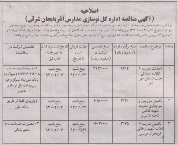 تکمیل سرویس و سرایداری مدرسه، احداث مدرسه  و ...