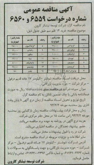 خرید 14 قلم سم  شامل گزاپاکس، توفوردی و ...