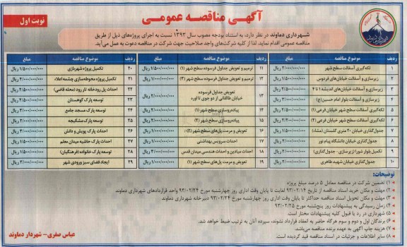 لکه گیری آسفالت سطح شهر و ....