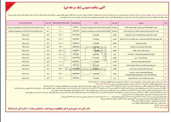 تهیه و نصب تابلوهای اطلاعاتی فسفری و معمولی در سطح استان ....