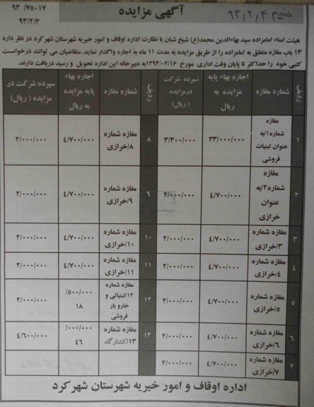 اجاره 13 باب مغازه متعلق به امامزاده