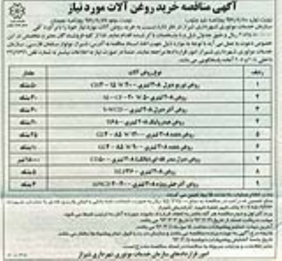 نسبت به خرید روغن آلات مورد نیاز 