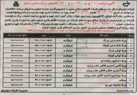 ورقهای شرکت قالبهای صنعتی 