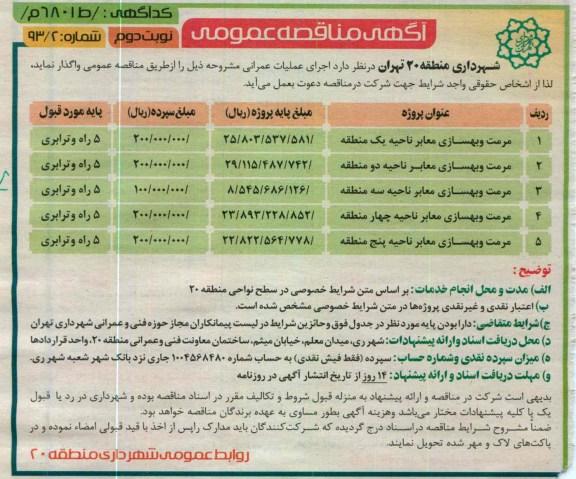 مرمت و بهسازی معابر ناحیه یک منطقه  