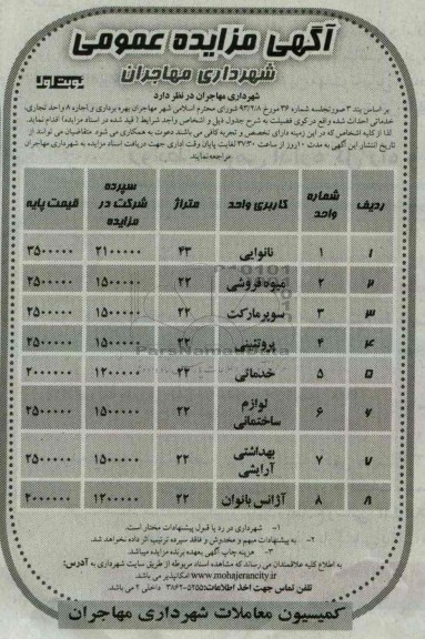 بهره برداری و اجاره 8 واحد تجاری ، خدماتی 