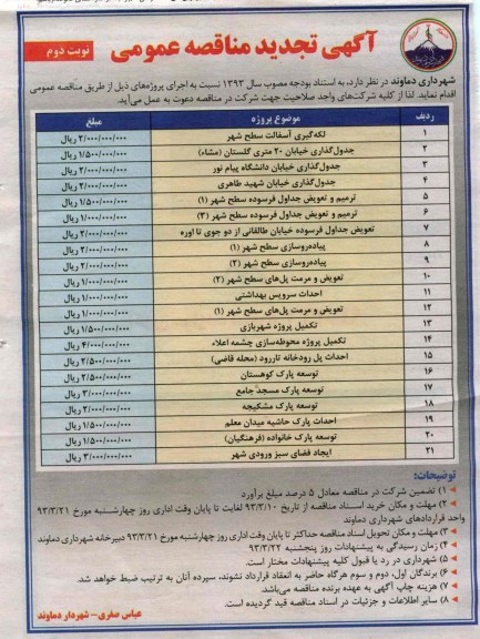 لکه گیری آسفالت سطح شهر و ....