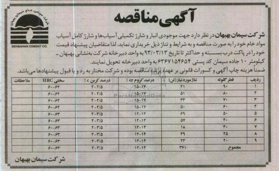 جهت موجودی انبار و شارژ تکمیلی آسیاب ها و شارژ کامل آسیاب مواد خام 