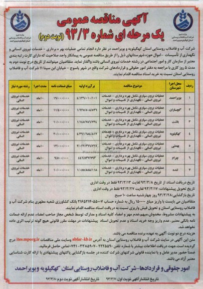 عملیات برون سپاری شامل بهره برداری-خدمات نیروی انسانی و غیره