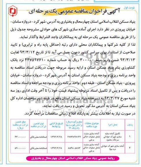 اجرای عملیات پوشش ضد حریق ساختار فلزی مشعلهای .....