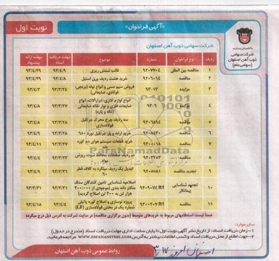 فروش سیم مسی و ...