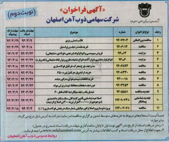 فروش سیم مسی و ...