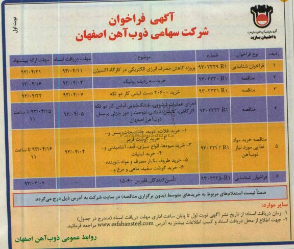 آگهی فراخوان, پروژه کاهش مصرف انرژی الکتریکی در کارگاه اکسیژن