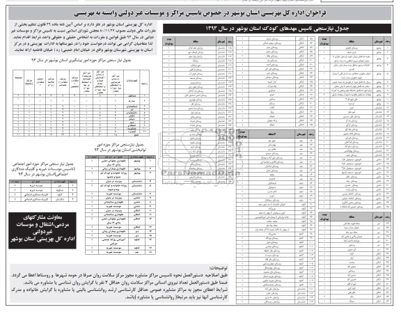 فراخوان , فراخوان خصوص تاسیس مراکز و موسسات غیر دولتی وابسته به بهزیستی