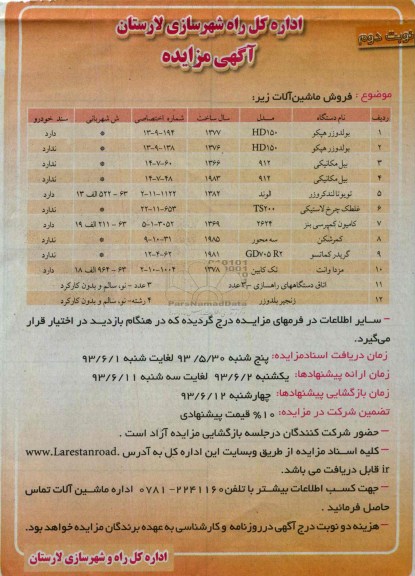 آگهی مزایده, مزایده فروش ماشین آلات