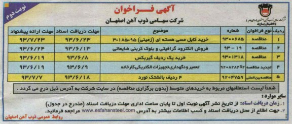 آگهی فراخوان, فراخوان خرید کابل مسی هسته ای 