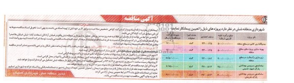 مناقصه , مناقصه جدولگذاری کانیو  و ...