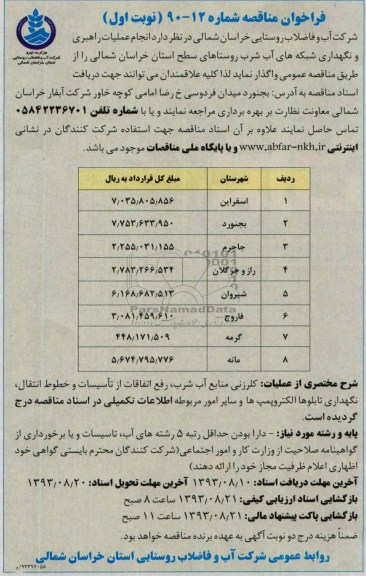 فراخوان مناقصه , مناقصه انجام عملیات راهبری و نگهداری شبکه های آب شرب