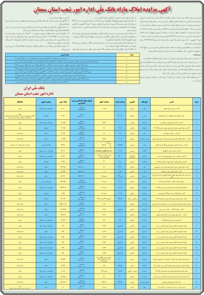مزایده , مزایده املاک مازاد