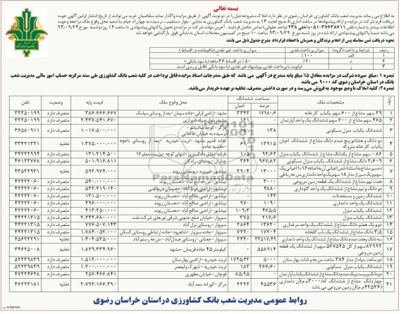 آگهی مزایده, واگذاری مزایده املاک مشروحه