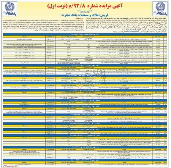 مزایده فروش املاک و مستغلات