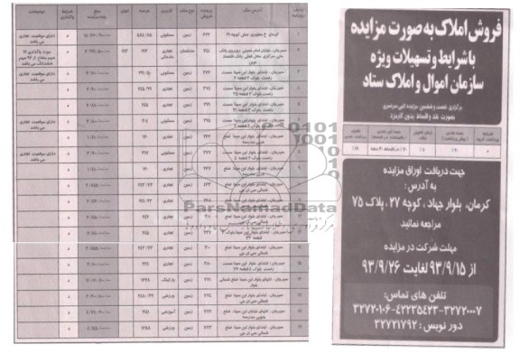 مزایده, مزایده فروش املاک