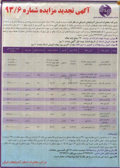 مزایده,فروش املاک