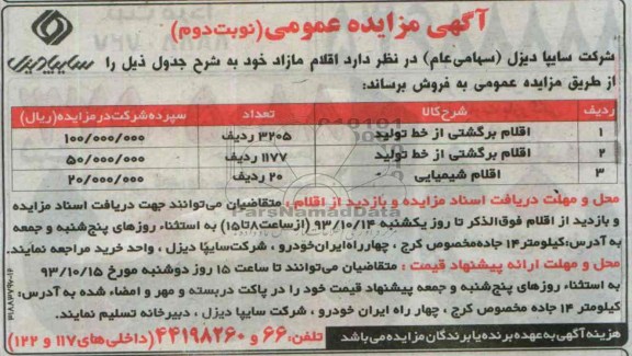 مزایده عمومی , مزایده عمومی اقلام برگشتی از خط تولید