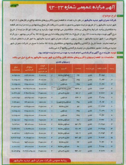 مزایده,فروش 18 قطعه زمین