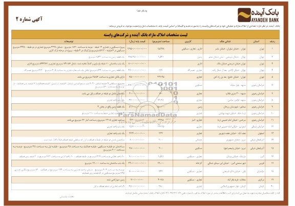 مزایده,فروش تعدادی املاک