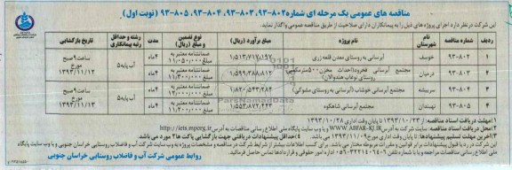 مناقصه های عمومی یک مرحله ای , مناقصه آبرسانی