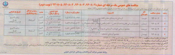 مناقصه های عمومی یک مرحله ای , مناقصه آبرسانی