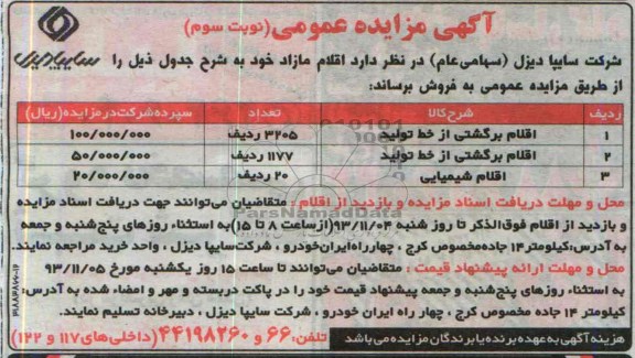 مزایده عمومی , مزایده عمومی اقلام برگشتی از خط تولید