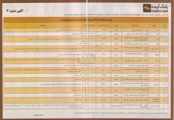 مزایده,فروش تعدادی املاک