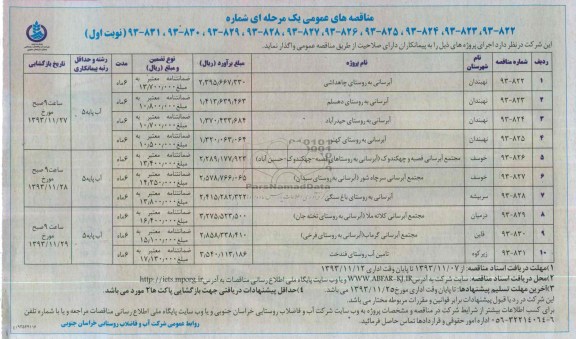 مناقصه های عمومی یک مرحله ای , مناقصه آبرسانی