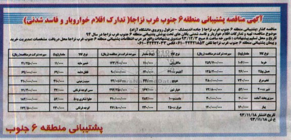 مناقصه , مناقصه تهیه و تدارکات اقلام خوارو بار و فاسد شدنی یگان های تحت پوشش 