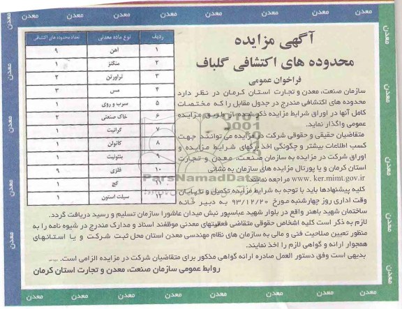 مزایده , مزایده محدوده های اکتشافی