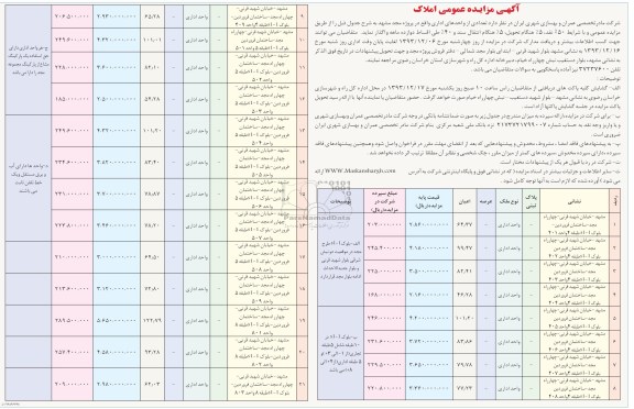 مزایده,واگذاری تعدادی از واحدهای اداری