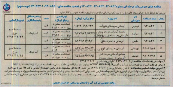 مناقصه های عمومی یک مرحله ای , مناقصه آبرسانی