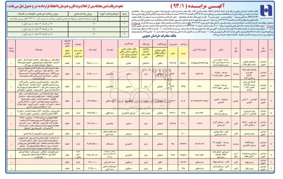 مزایده,تعداد 11 واحد از املاک مازاد و ماشین الات مازاد
