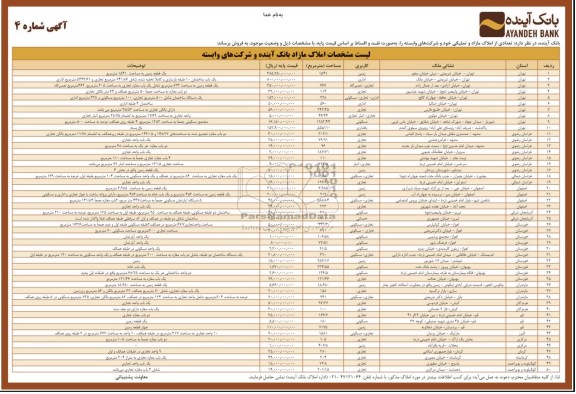 مزایده,املاک مازاد و تملیکی