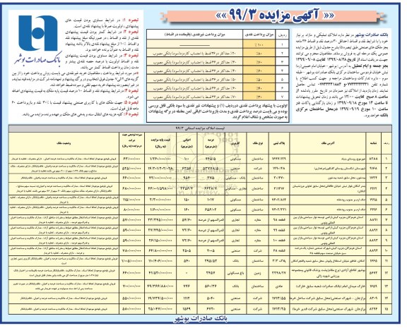 مزایده،مزایده فروش املاک تملیکی و مازاد کاربری مسکونی و صنعتی