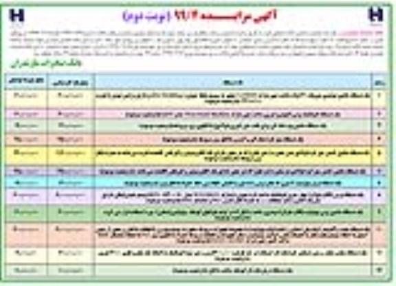 آگهی مزایده,مزایده تعدادی از ماشین آلات تملیکی - نوبت دوم